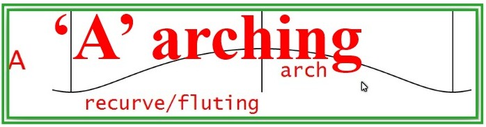 Arching 2 Arching 2