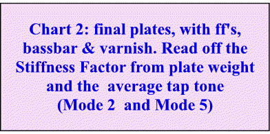 Chart 2 final plates2