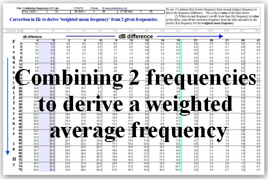 Combining Frequencies V1.1 smll Combining Frequencies V1.1 smll