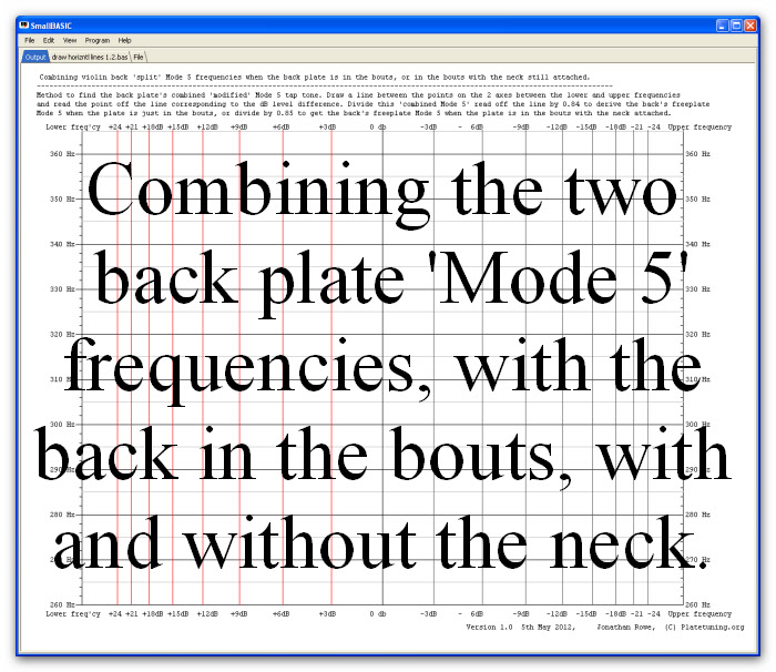 Combining violin back 'split' Mode 5 freqs smll