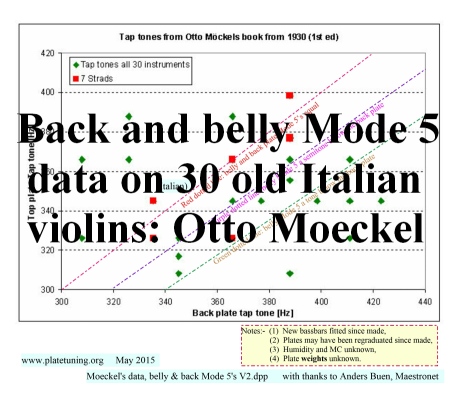 Moeckel's data, belly & back Mode 5's V2.1 smll