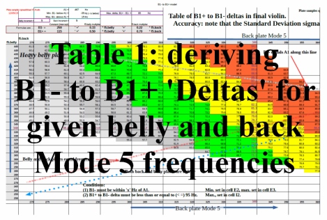 Plate samples spreadsheet Table of Deltas No 1, V1.91 smll