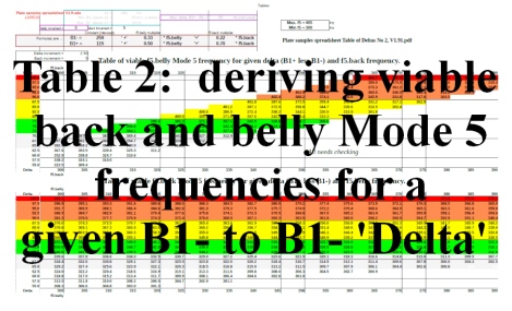 Plate samples spreadsheet Table of Deltas No 2, V1.91 smll