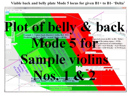 Viable violin plates locus, Varnished, A1 = 462 Hz Samples 1 & 2 smll