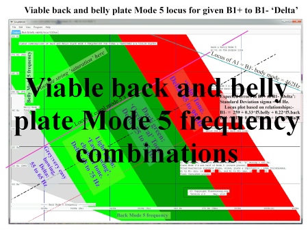 Viable violin plates locus, Varnished, A1 = 462 Hz V2.82 smll