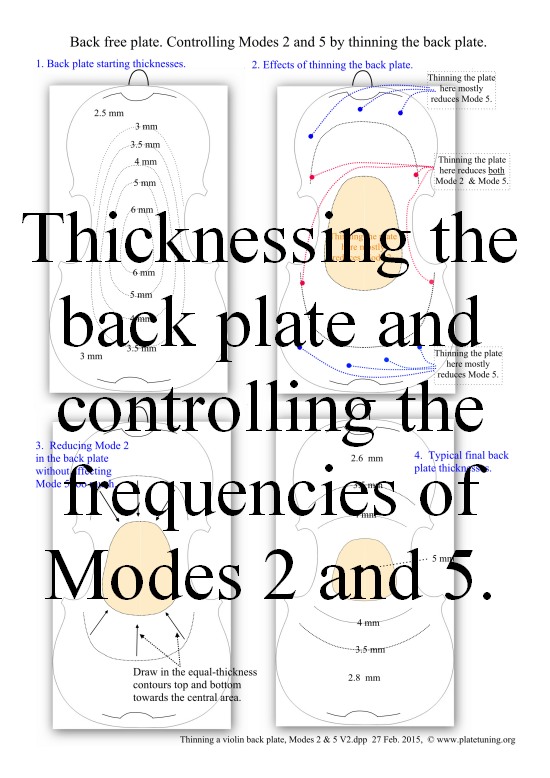 Where to thin a violin back plate, Modes 2 & 5, smll Where to thin a violin back plate, Modes 2 & 5, smll