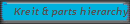 Kreit & parts hierarchy