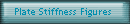 Plate Stiffness Figures
