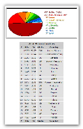 Visitors countries Nov'10