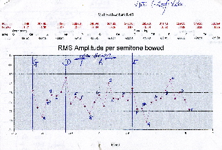 bowed loudness curve vln100