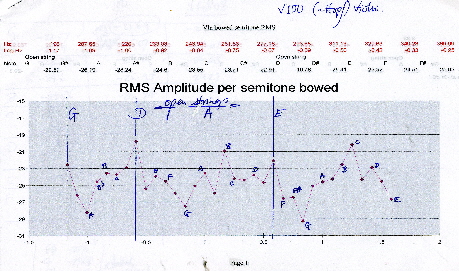 bowed loudness curve vln100